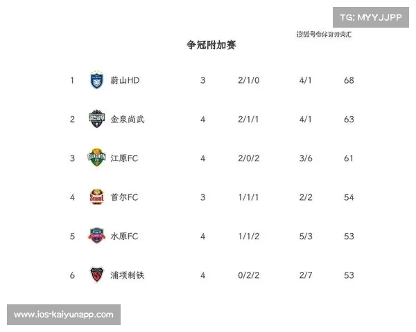 K联赛常规赛与争冠保级组模式维持升级降级1+2体系创新发展探索 K联赛常规赛与争冠保级组模式维持升级降级1+2体系创新发展探索